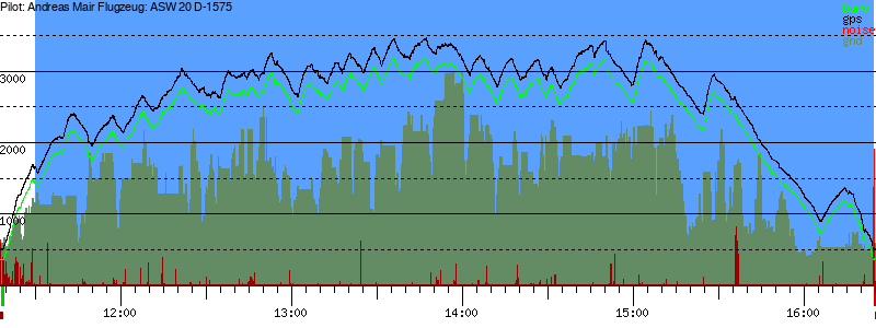 Barometer